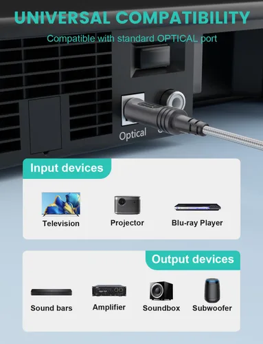 Vista 6 de Cable de audio óptico digital EMK, cable de fibra óptica Toslink SPDIF, cable macho a macho para cine en casa, barra de sonido, TV, PS4, Xbox