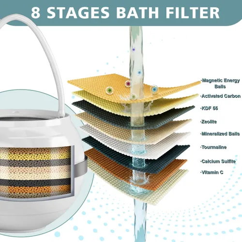 Vista 3 de Filtro de baño para bañera, filtro de agua para tina para piel y cabello más suaves, filtro de agua de baño de filtración de grado hotelero de 8