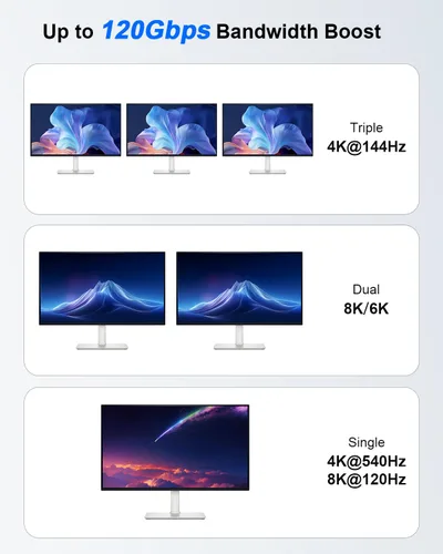 Vista 3 de Cable USB 4 V2 de 80 Gbps para cable corto Thunderbolt 4 de 1.64 pies, ancho de banda Boost 120Gbps para 16K/Dual 8K, PD 240W carga rápida para USB