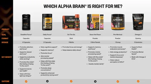 Vista 13 de ONNIT - Suplemento para el cerebro en cápsulas Alpha Brain