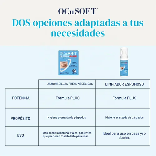Vista 5 de OCuSOFT Lid Scrub PLUS - Toallitas para párpados prehumedecidas de uso continuo para condiciones moderadas a graves - Limpiador de párpados