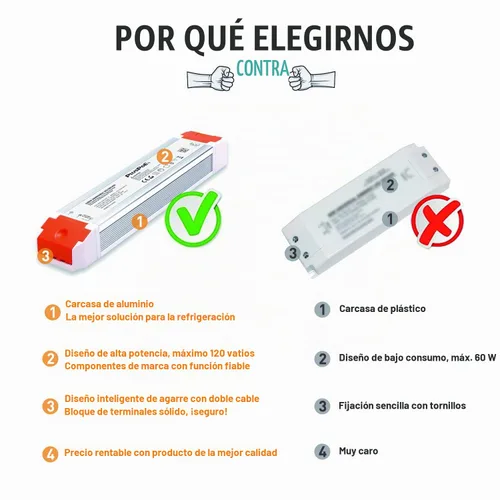 Vista 7 de PLUSPOE Controlador LED regulable de 24 V 120 W, transformador de fuente de alimentación de bajo voltaje de 110 V CA a 24 V CC para tiras de luces