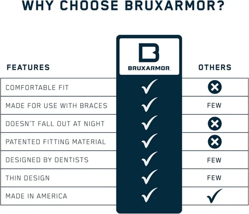 Vista 4 de BruxArmor - Protector de noche Bruxism para apretar y aliviar la molienda, protector nocturno Brux de ajuste personalizado, paquete de 2