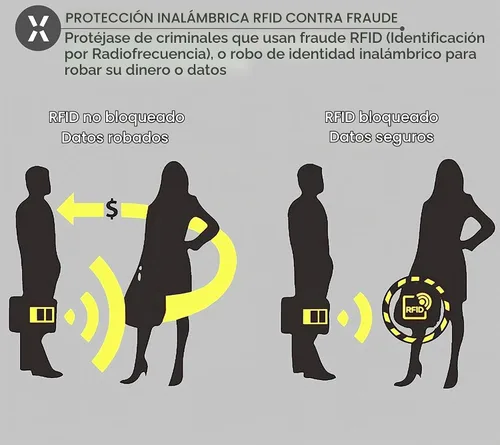 Vista 4 de SaiTech IT Paquete de 10 fundas de bloqueo RFID para tarjetas de débito