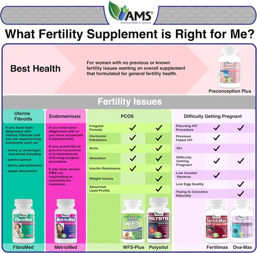 Vista 7 de America Medic & Science Vitaminas prenatales OVA-Max para mujeres (120 cápsulas) aumentan la fertilidad y la ovulación Ayuda para el embarazo