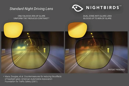 Vista 4 de NIGHTBIRDS NightRaven - Gafas de conducción nocturna, color negro mate con tecnología de lente antirreflejos de doble zona para hombres, mujeres