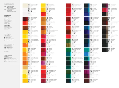 Vista 3 de Maimeri Colores al óleo Puro - Verde Turquesa 1.4 fl oz