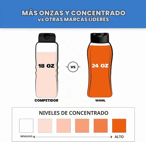 Vista 5 de Wahl USA - Champú repelente de pulgas y garrapatas para perros, romero