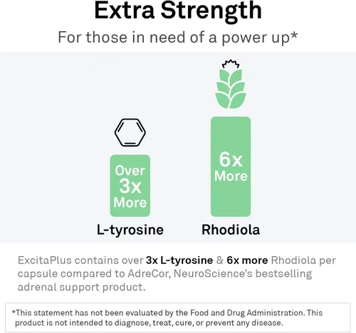 Vista 3 de Neuroscience ExcitaPlus - Suplementos de apoyo suprarrenal para el apoyo a la salud del cortisol con L-tirosina, rodiola y vitaminas B, promueve