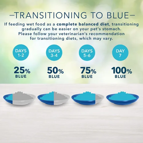 Vista 7 de Blue Buffalo Freedom Grain Free - Alimento húmedo natural en paté para adultos, pollo de interior, latas de 12.5 onzas (paquete de 12)