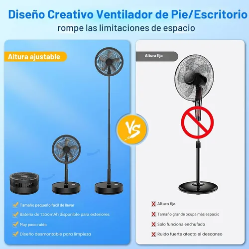 Vista 4 de LIPETY Ventilador Oscilante Recargable Portátil Plegable - 9" Batería de 7200mAh Operado por USB C Ventilador Pequeño con Control Remoto, Ventilador
