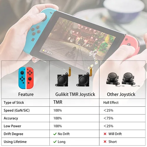 Vista 6 de GuliKit Switch JoyCon Joystick Replacement, TMR Joystick, Updated Anti-Drift TMR Electromagnetic Joystick For Switch LCDOLED Joy Con & Switch Lite