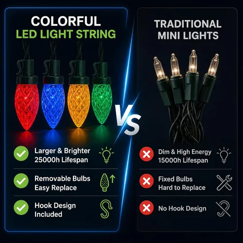 Vista 5 de ITICdecor C7 - Guirnalda de luces solares de fresa, 31 pies, 50 luces LED coloridas IP65, impermeable, encendido/apagado automático, cable verde