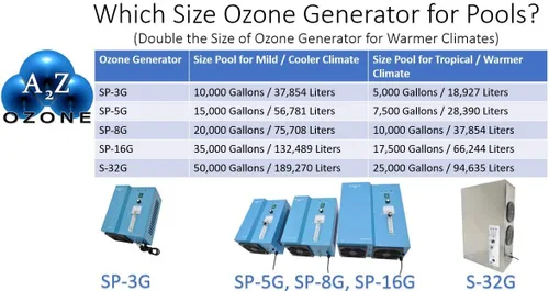 Vista 3 de SP-3G, generador de ozono de agua de piscina de 0.11 oz/h, limpiador y purificador que restaura el agua clara, sin cloro, mantiene el agua