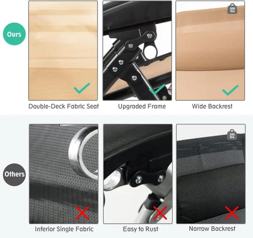 Vista 7 de DORTALA Silla Zero Gravity, silla de descanso con soporte para tazas, tela transpirable, reposacabezas desmontable, tumbona resistente de 500 libras