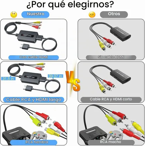 Vista 3 de Convertidor de cable RCA a HDMI hembra con cables HDMI y RCA, convertidor compuesto AV a HDMI CVBS, interruptor de salida Full HD 720P/1080P
