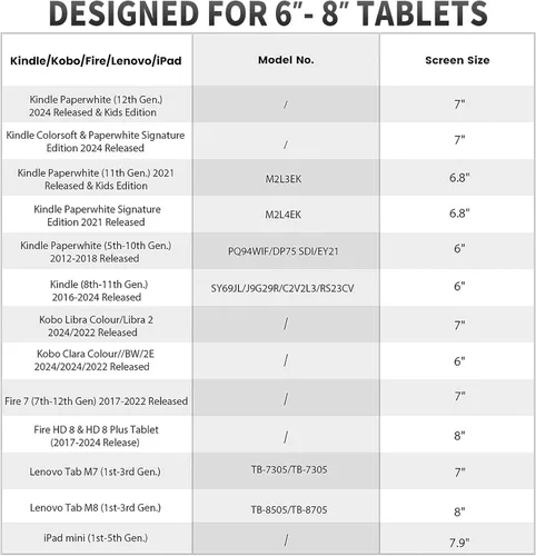 Vista 2 de MoKo Paquete de 2 correas de mano para tablets Kindle eReaders de 6 a 8
