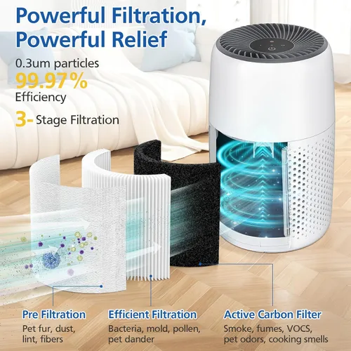 Vista 3 de Reemplazo de mini filtro Core para mini purificador de aire LEVOIT Core Core Mini 2 Pack-Blanco