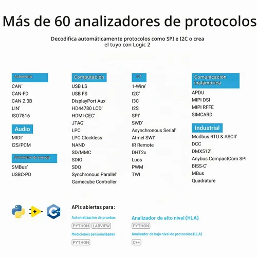 Vista 5 de Logic 8 (negro) - Analizador lógico Saleae de 8 canales