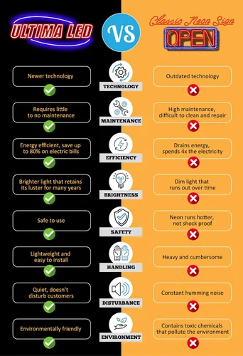 Vista 6 de Señal Abierta de Neón para Negocios: Letrero LED Ovalado con Modo Intermitente para Tiendas - Incluye Horario de Negocios y Señales de Abierto