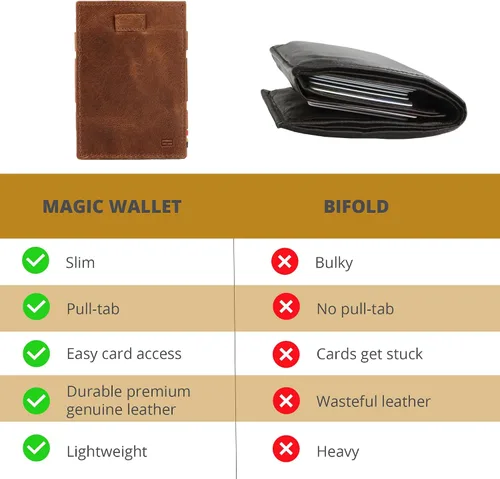 Vista 18 de GARZINI Cartera mágica con tirador, cartera minimalista con tarjetero RFID, cartera de cuero para 12 tarjetas, 07 Negro cepillado, Minimalista