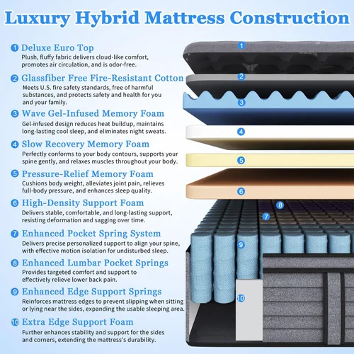 Vista 2 de (Luxury Hotel) 14 Inch Hybrid Queen Size Mattress in a Box, Medium Firm