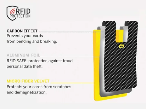 Vista 5 de ÖGON -DESIGNS- Tarjetero ultradelgado con clip para tarjetas y efectivo, cartera con bloqueo RFID, efecto policarbonato de carbono, Efecto Carbono