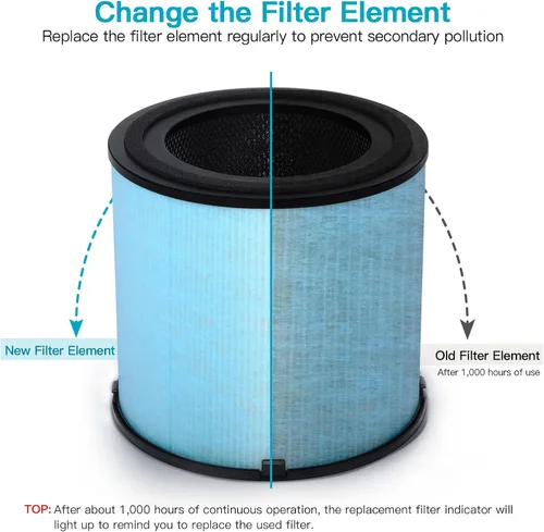 Vista 4 de AIRTOK Filtros de repuesto para purificador de aire AP1001, sistema de purificación de 5 capas, filtro HEPA verdadero H13, filtro de carbón activado