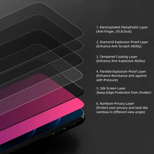 Vista 3 de EGKimBa Protector de pantalla de privacidad para iPhone 16 Plus, 15 Plus, 14 Pro Max, 6.7 pulgadas, vidrio templado con luz azul degradado - 2