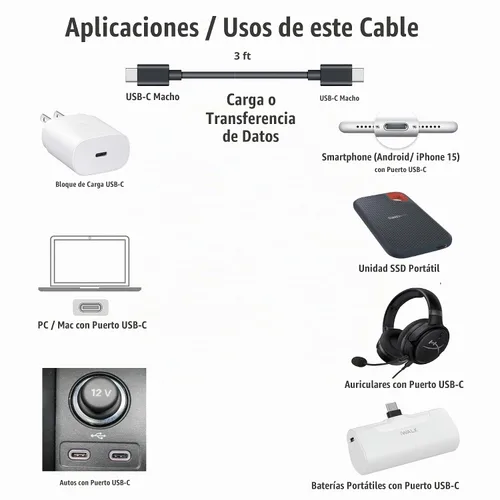 Vista 2 de Cable de carga y datos USB-C tipo C a USB-C para nuevos Beats Flex, Samsung, LG, Pixel, iPhone 15 y otros nuevos auriculares recargables