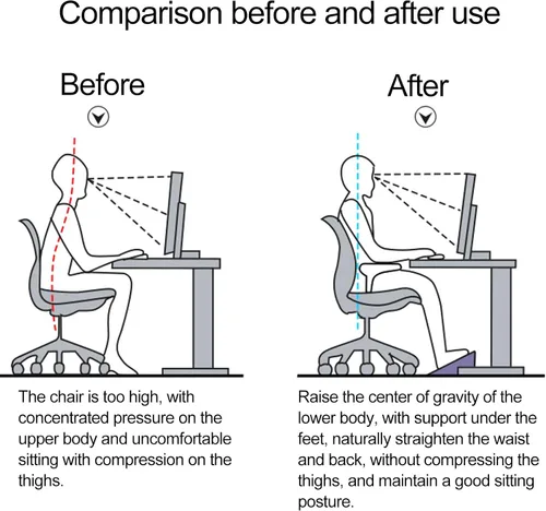 Vista 7 de Reposapiés, reposapiés para debajo del escritorio, taburete ergonómico de lactancia con ruedas, alivia la presión para relajación de pies y masaje