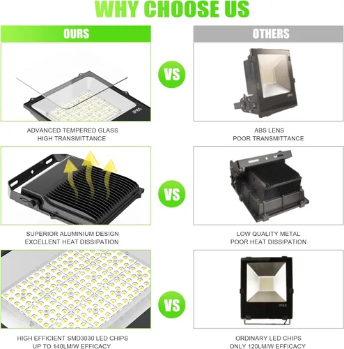 Vista 7 de 300W LED luz de inundación de luz LED pista de tenis luces ETL enumerado 42000LM 5000K IP65 impermeable cancha de baloncesto luces al aire libre AC