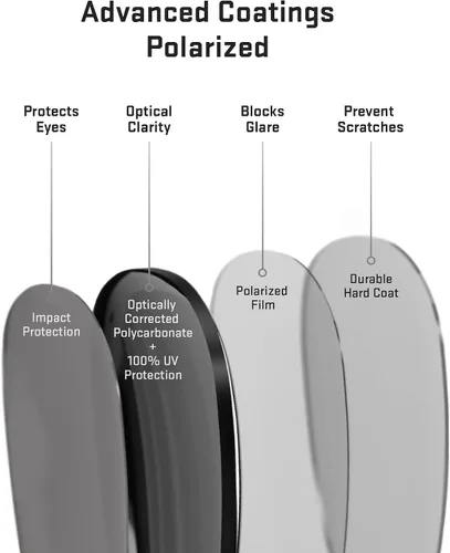 Vista 6 de Revant Lentes de repuesto para Oakley Crossrange Patch