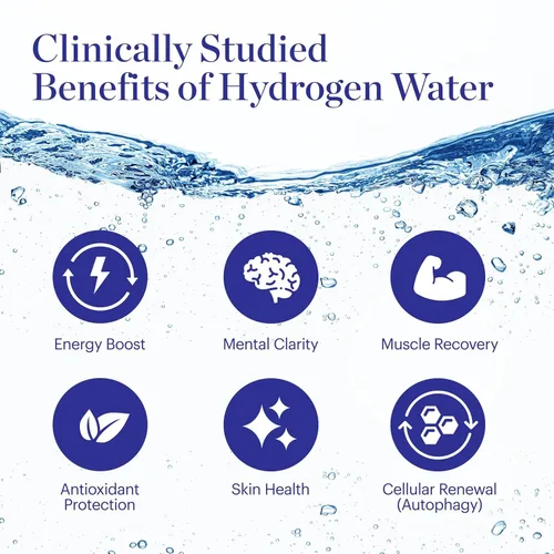 Vista 3 de Dr. Perricone Hydrogen Water Paquete de 12 (12 onzas) – Agua de hidrógeno molecular 1.0–1.5ppm Hidratación antioxidante natural, botella de agua