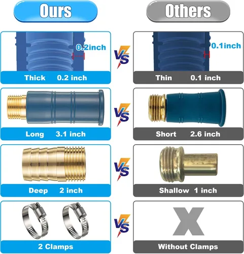 Vista 2 de 1 paquete de adaptador universal para manguera de grifo, accesorio de manguera de fregadero engrosado para grifo, conector de manguera de agua