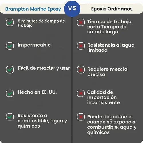 Vista 6 de Epoxy de Brampton Marine de fuerte unión para reparación de barco - Se une en 30 minutos, resistente al agua, 4 onzas