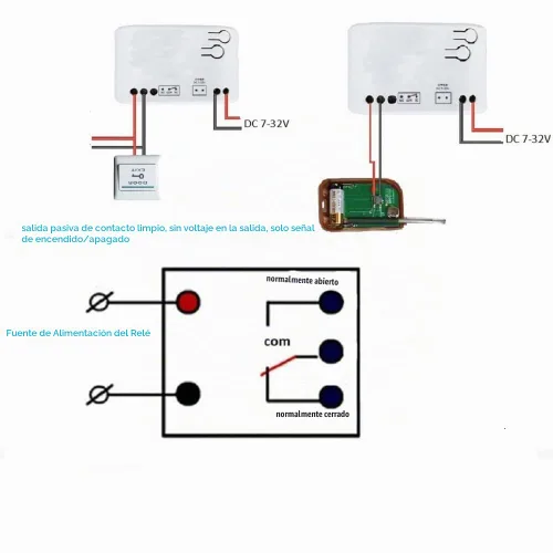 Vista 3 de 1 canal USB 5V AC/DC 7-32V Smart WiFi Wireless Relay Switch Module, aplicación Tuya Smart Life Control remoto, compatible con Alexa Google Home (1)
