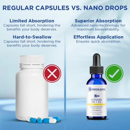Vista 5 de Nanoceutical Solutions Nano Vitamina D3+K2 Partículas líquidas nanosizadas Absorción rápida Formulación potente de 5000 UI – 1 onza Sin OMG