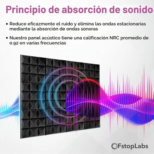 Vista 3 de Fstop Labs Paneles de espuma acústica, paquete de 12, negro, 2 x 12 x 12 pulgadas, autoadhesivo, baldosas en forma de cuña de estudio