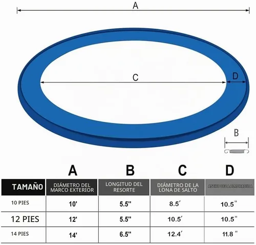 Vista 5 de Almohadilla de repuesto para trampolín, cubierta de resorte de seguridad, sin agujeros para poste, ajuste universal para marcos de 10 pies, 12 pies