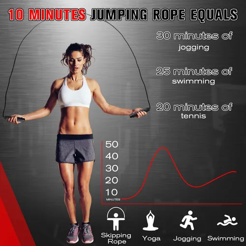 Vista 4 de Junkin Jump Ropes for Fitness with Ball Bearings Speed Jumping Adjustable Skipping Rope with Foam Handles Exercise Stuffer for Men Women Cardio