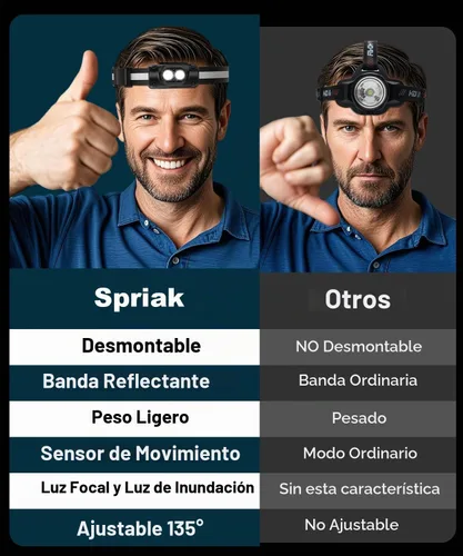 Vista 8 de Linterna frontal recargable 3 piezas, lámpara de cabeza LED de alto lúmen brillante con sensor de movimiento, 4 modos, imán, linterna desmontable