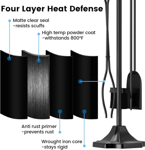 Vista 3 de GameXcel - Juego de herramientas para chimenea de 5 piezas, juego de herramientas de accesorios para chimenea con soporte, hierro forjado de 32