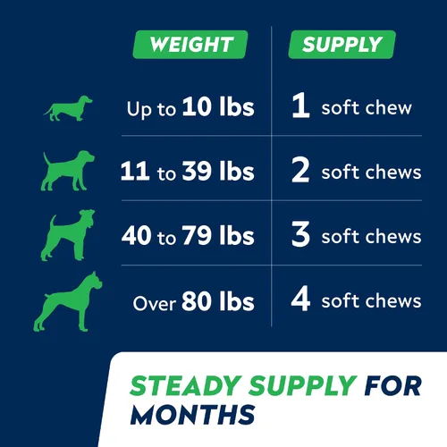 Vista 8 de STRELLALAB Suplemento avanzado de glucosamina para cadera y articulaciones para perros y caballos mayores, mejillón y colágeno de labios verdes
