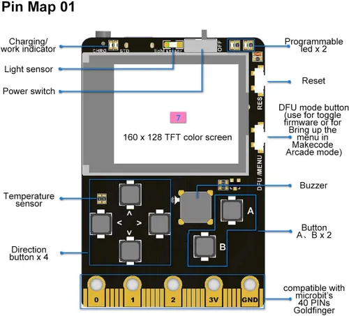 Vista 8 de KittenBot Meowbit - Consola codificable para computadora de juegos retro de tamaño de tarjeta para Microsoft Makecode Arcade y Python Videojuegos