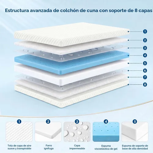 Vista 3 de SCHNAUZER HOME Colchón para cuna, colchón de espuma viscoelástica transpirable de doble cara para bebés y niños pequeños con funda extraíble