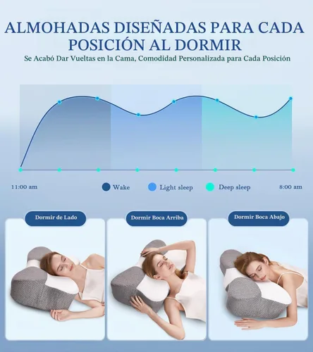Vista 7 de Almohada de gel de enfriamiento,Almohada cervical de enfriamiento,Almohada de espuma de memoria de gel