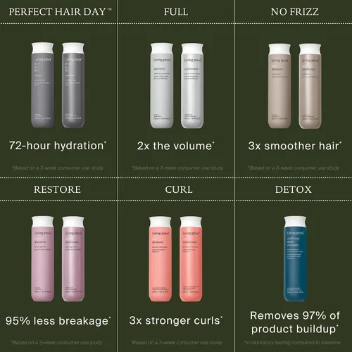 Vista 9 de Living Proof No Frizz Conditioner, Smoothing Conditioner for Women, Controls Frizz, and Softens Hair for All Hair Types