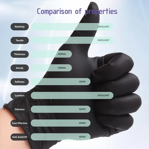 Vista 3 de Dr.GreenPanda Nitrile Gloves - 3 Mil - Food Safe & Medical Exam Disposable Gloves - Latex Free Powder Free Non-Sterile