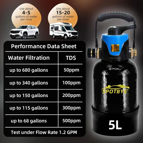 Vista 3 de Filterelated Sistema de Agua Desionizada Portátil para Lavado de Auto sin Manchas, Kit de Filtro Eliminador de Manchas de Agua de Bypass para RV